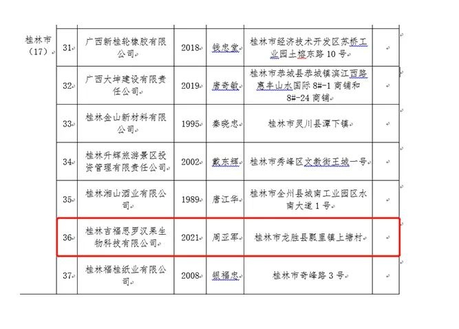 桂林吉福思罗汉果有限公司