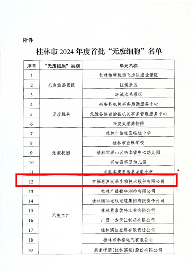 桂林吉福思罗汉果有限公司