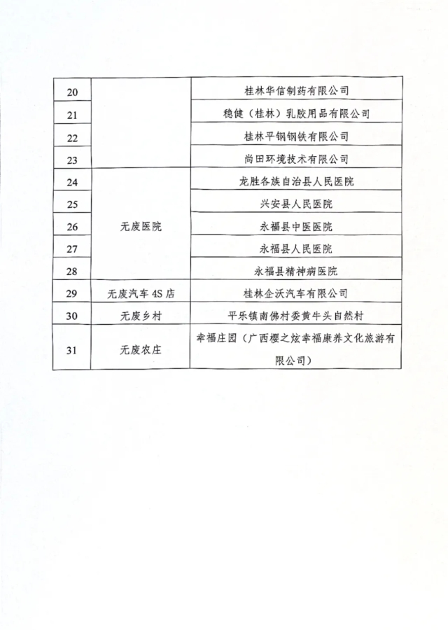 桂林吉福思罗汉果有限公司