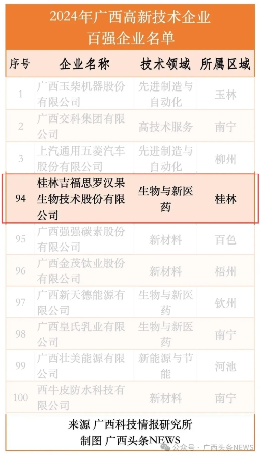 桂林吉福思罗汉果有限公司