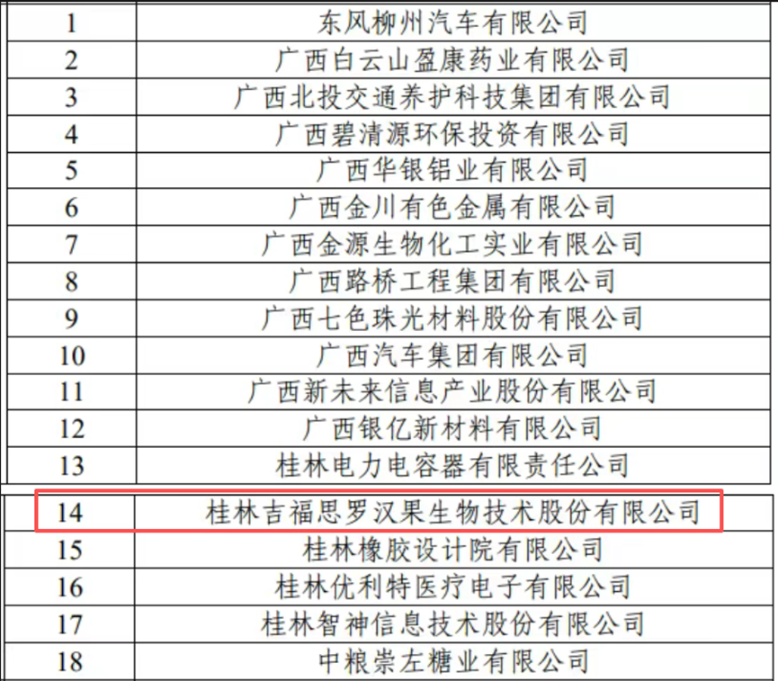 桂林吉福思罗汉果有限公司